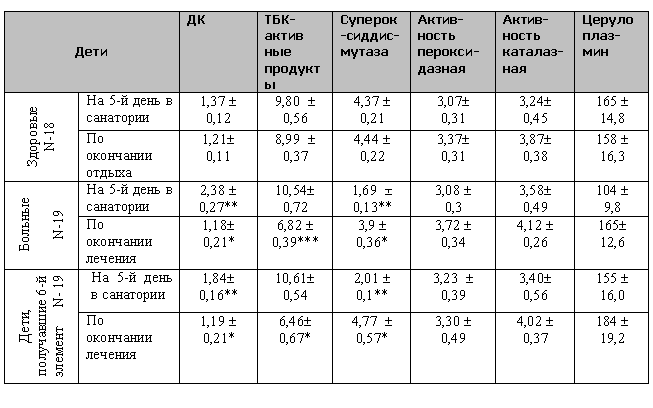 таблица 2